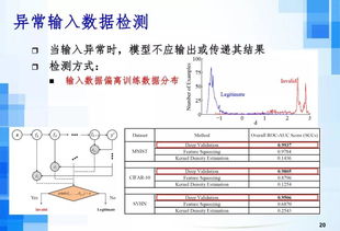 呂榮聰 人工智能時代下的軟件工程發展趨勢與AI應用軟件開發