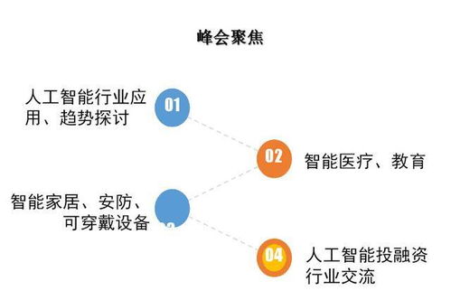 智能驅動，創新未來——2018年中國人工智能發展應用峰會即將在上海隆重啟幕